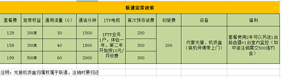 象盒保洁