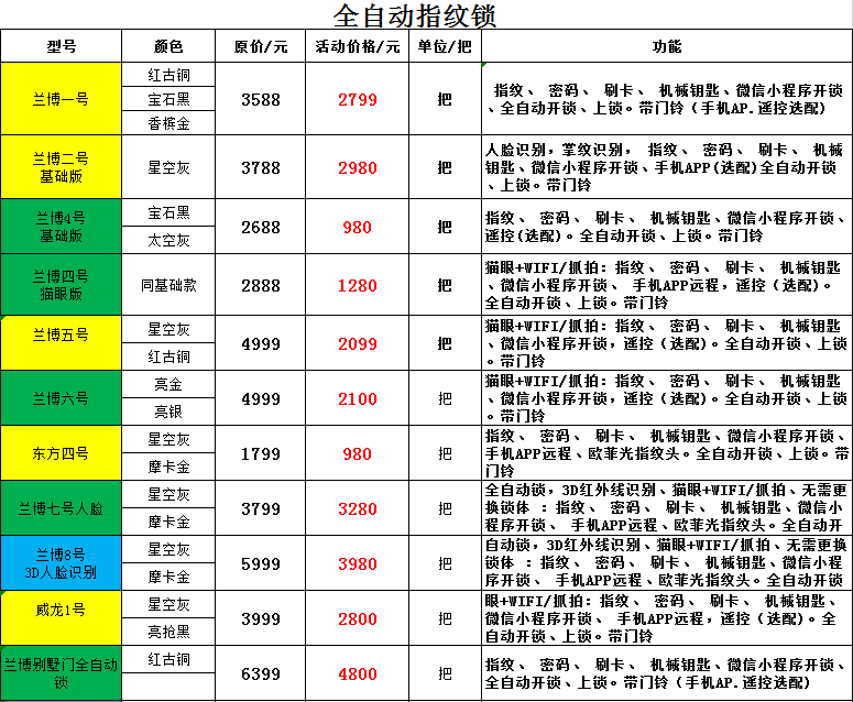 象盒保洁